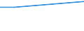 KN 11081100 /Exporte /Einheit = Preise (Euro/Tonne) /Partnerland: Reunion /Meldeland: Eur27 /11081100:Stärke von Weizen