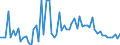 KN 11081300 /Exporte /Einheit = Preise (Euro/Tonne) /Partnerland: Ver.koenigreich(Nordirland) /Meldeland: Eur27_2020 /11081300:Stärke von Kartoffeln