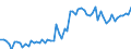 KN 11081300 /Exporte /Einheit = Preise (Euro/Tonne) /Partnerland: Ver.koenigreich(Ohne Nordirland) /Meldeland: Eur27_2020 /11081300:Stärke von Kartoffeln