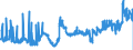 KN 11081300 /Exporte /Einheit = Preise (Euro/Tonne) /Partnerland: Oesterreich /Meldeland: Eur27_2020 /11081300:Stärke von Kartoffeln