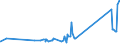 KN 11081300 /Exporte /Einheit = Preise (Euro/Tonne) /Partnerland: Kirgistan /Meldeland: Eur27_2020 /11081300:Stärke von Kartoffeln