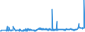 KN 11081300 /Exporte /Einheit = Preise (Euro/Tonne) /Partnerland: Ehem.jug.rep.mazed /Meldeland: Eur27_2020 /11081300:Stärke von Kartoffeln