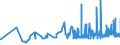 CN 11081910 /Exports /Unit = Prices (Euro/ton) /Partner: Greece /Reporter: Eur27_2020 /11081910:Rice Starch