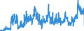 KN 1108 /Exporte /Einheit = Preise (Euro/Tonne) /Partnerland: Irland /Meldeland: Eur27_2020 /1108:Stärke; Inulin