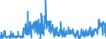 KN 1108 /Exporte /Einheit = Preise (Euro/Tonne) /Partnerland: Luxemburg /Meldeland: Eur27_2020 /1108:Stärke; Inulin