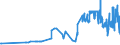 KN 1108 /Exporte /Einheit = Preise (Euro/Tonne) /Partnerland: Ceuta /Meldeland: Eur27_2020 /1108:Stärke; Inulin