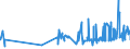 KN 1108 /Exporte /Einheit = Preise (Euro/Tonne) /Partnerland: Andorra /Meldeland: Eur27_2020 /1108:Stärke; Inulin