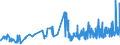 KN 1108 /Exporte /Einheit = Preise (Euro/Tonne) /Partnerland: Gibraltar /Meldeland: Eur27_2020 /1108:Stärke; Inulin