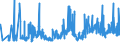 KN 1108 /Exporte /Einheit = Preise (Euro/Tonne) /Partnerland: Bosn.-herzegowina /Meldeland: Eur27_2020 /1108:Stärke; Inulin