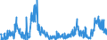 KN 1108 /Exporte /Einheit = Preise (Euro/Tonne) /Partnerland: Serbien /Meldeland: Eur27_2020 /1108:Stärke; Inulin