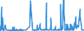 KN 1108 /Exporte /Einheit = Preise (Euro/Tonne) /Partnerland: Nigeria /Meldeland: Eur27_2020 /1108:Stärke; Inulin