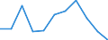 KN 1109 /Exporte /Einheit = Preise (Euro/Tonne) /Partnerland: Belgien/Luxemburg /Meldeland: Eur27 /1109:Kleber von Weizen, Auch Getrocknet