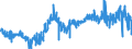 KN 1109 /Exporte /Einheit = Preise (Euro/Tonne) /Partnerland: Niederlande /Meldeland: Eur27_2020 /1109:Kleber von Weizen, Auch Getrocknet