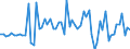 KN 1109 /Exporte /Einheit = Preise (Euro/Tonne) /Partnerland: Ver.koenigreich(Nordirland) /Meldeland: Eur27_2020 /1109:Kleber von Weizen, Auch Getrocknet