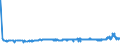 KN 1109 /Exporte /Einheit = Preise (Euro/Tonne) /Partnerland: Lettland /Meldeland: Eur27_2020 /1109:Kleber von Weizen, Auch Getrocknet