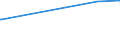 KN 1109 /Exporte /Einheit = Preise (Euro/Tonne) /Partnerland: Niger /Meldeland: Europäische Union /1109:Kleber von Weizen, Auch Getrocknet