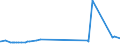 KN 1109 /Exporte /Einheit = Preise (Euro/Tonne) /Partnerland: Togo /Meldeland: Eur27_2020 /1109:Kleber von Weizen, Auch Getrocknet