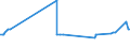 KN 1109 /Exporte /Einheit = Preise (Euro/Tonne) /Partnerland: Benin /Meldeland: Eur27_2020 /1109:Kleber von Weizen, Auch Getrocknet