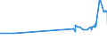 KN 1109 /Exporte /Einheit = Preise (Euro/Tonne) /Partnerland: Kongo /Meldeland: Eur27_2020 /1109:Kleber von Weizen, Auch Getrocknet