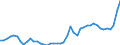 CN 11 /Exports /Unit = Prices (Euro/ton) /Partner: Italy /Reporter: Eur27_2020 /11:Products of the Milling Industry; Malt; Starches; Inulin; Wheat Gluten
