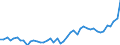 CN 11 /Exports /Unit = Prices (Euro/ton) /Partner: United Kingdom /Reporter: Eur27_2020 /11:Products of the Milling Industry; Malt; Starches; Inulin; Wheat Gluten