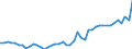 CN 11 /Exports /Unit = Prices (Euro/ton) /Partner: Denmark /Reporter: Eur27_2020 /11:Products of the Milling Industry; Malt; Starches; Inulin; Wheat Gluten