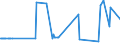 KN 12010010 /Exporte /Einheit = Preise (Euro/Tonne) /Partnerland: Daenemark /Meldeland: Europäische Union /12010010:Sojabohnen zur Aussaat