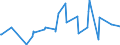 KN 12010010 /Exporte /Einheit = Preise (Euro/Tonne) /Partnerland: Tschechien /Meldeland: Europäische Union /12010010:Sojabohnen zur Aussaat