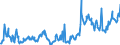 CN 12010090 /Exports /Unit = Prices (Euro/ton) /Partner: Belgium /Reporter: European Union /12010090:Soya Beans (Excl. for Sowing)