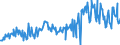 CN 12010090 /Exports /Unit = Prices (Euro/ton) /Partner: Austria /Reporter: European Union /12010090:Soya Beans (Excl. for Sowing)