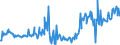 CN 12010090 /Exports /Unit = Prices (Euro/ton) /Partner: Poland /Reporter: European Union /12010090:Soya Beans (Excl. for Sowing)