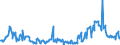 KN 12019000 /Exporte /Einheit = Preise (Euro/Tonne) /Partnerland: Italien /Meldeland: Eur27_2020 /12019000:Sojabohnen, Auch Geschrotet (Ausg. Samen zur Aussaat)