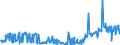 KN 12019000 /Exporte /Einheit = Preise (Euro/Tonne) /Partnerland: Ver.koenigreich /Meldeland: Eur27_2020 /12019000:Sojabohnen, Auch Geschrotet (Ausg. Samen zur Aussaat)