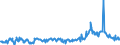 KN 12019000 /Exporte /Einheit = Preise (Euro/Tonne) /Partnerland: Daenemark /Meldeland: Eur27_2020 /12019000:Sojabohnen, Auch Geschrotet (Ausg. Samen zur Aussaat)