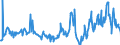 KN 12019000 /Exporte /Einheit = Preise (Euro/Tonne) /Partnerland: Portugal /Meldeland: Eur27_2020 /12019000:Sojabohnen, Auch Geschrotet (Ausg. Samen zur Aussaat)