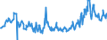 KN 12019000 /Exporte /Einheit = Preise (Euro/Tonne) /Partnerland: Spanien /Meldeland: Eur27_2020 /12019000:Sojabohnen, Auch Geschrotet (Ausg. Samen zur Aussaat)