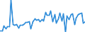 CN 12019000 /Exports /Unit = Prices (Euro/ton) /Partner: United Kingdom(Excluding Northern Ireland) /Reporter: Eur27_2020 /12019000:Soya Beans, Whether or not Broken (Excl. Seed for Sowing)