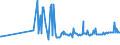 KN 12019000 /Exporte /Einheit = Preise (Euro/Tonne) /Partnerland: Ceuta /Meldeland: Eur27_2020 /12019000:Sojabohnen, Auch Geschrotet (Ausg. Samen zur Aussaat)