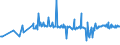 KN 12019000 /Exporte /Einheit = Preise (Euro/Tonne) /Partnerland: Island /Meldeland: Eur27_2020 /12019000:Sojabohnen, Auch Geschrotet (Ausg. Samen zur Aussaat)