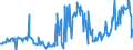 CN 12019000 /Exports /Unit = Prices (Euro/ton) /Partner: Sweden /Reporter: Eur27_2020 /12019000:Soya Beans, Whether or not Broken (Excl. Seed for Sowing)