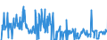 KN 12019000 /Exporte /Einheit = Preise (Euro/Tonne) /Partnerland: Finnland /Meldeland: Eur27_2020 /12019000:Sojabohnen, Auch Geschrotet (Ausg. Samen zur Aussaat)