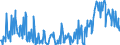 CN 12019000 /Exports /Unit = Prices (Euro/ton) /Partner: Switzerland /Reporter: Eur27_2020 /12019000:Soya Beans, Whether or not Broken (Excl. Seed for Sowing)