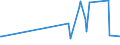 KN 12019000 /Exporte /Einheit = Preise (Euro/Tonne) /Partnerland: Andorra /Meldeland: Eur27_2020 /12019000:Sojabohnen, Auch Geschrotet (Ausg. Samen zur Aussaat)