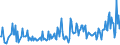 KN 12019000 /Exporte /Einheit = Preise (Euro/Tonne) /Partnerland: Gibraltar /Meldeland: Eur27_2020 /12019000:Sojabohnen, Auch Geschrotet (Ausg. Samen zur Aussaat)