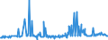 KN 12019000 /Exporte /Einheit = Preise (Euro/Tonne) /Partnerland: Malta /Meldeland: Eur27_2020 /12019000:Sojabohnen, Auch Geschrotet (Ausg. Samen zur Aussaat)