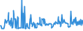 CN 12019000 /Exports /Unit = Prices (Euro/ton) /Partner: Estonia /Reporter: Eur27_2020 /12019000:Soya Beans, Whether or not Broken (Excl. Seed for Sowing)