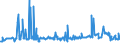 KN 12019000 /Exporte /Einheit = Preise (Euro/Tonne) /Partnerland: Litauen /Meldeland: Eur27_2020 /12019000:Sojabohnen, Auch Geschrotet (Ausg. Samen zur Aussaat)