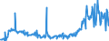 KN 12019000 /Exporte /Einheit = Preise (Euro/Tonne) /Partnerland: Tschechien /Meldeland: Eur27_2020 /12019000:Sojabohnen, Auch Geschrotet (Ausg. Samen zur Aussaat)