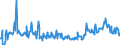 KN 12019000 /Exporte /Einheit = Preise (Euro/Tonne) /Partnerland: Slowakei /Meldeland: Eur27_2020 /12019000:Sojabohnen, Auch Geschrotet (Ausg. Samen zur Aussaat)