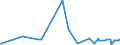 KN 12019000 /Exporte /Einheit = Preise (Euro/Tonne) /Partnerland: Albanien /Meldeland: Eur27_2020 /12019000:Sojabohnen, Auch Geschrotet (Ausg. Samen zur Aussaat)